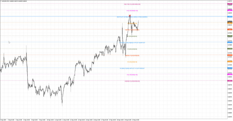 fact audusd m30 06-48 19.09.24.jpg
