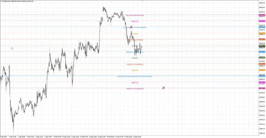fact btcusd m30 07-01 16.09.24.jpg