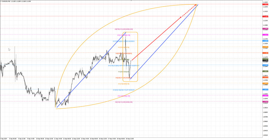 eurusd m30 07-12 19.09.24.jpg
