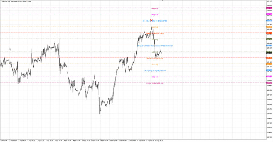 fact gbpusd m30 07-22 16.09.24.jpg