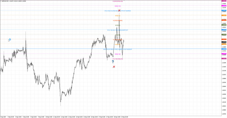 fact gbpusd m30 07-26 18.09.24.jpg