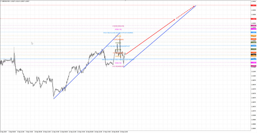 gbpusd m30 07-22 19.09.24.jpg