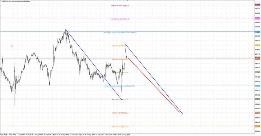 usdchf m30 07-17 19.09.24.jpg