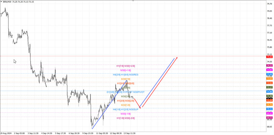 Нефть-Брент m30 07-29 16.09.24.jpg