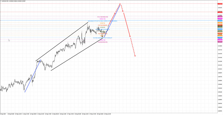 audcad m30 07-14 23.09.24.jpg