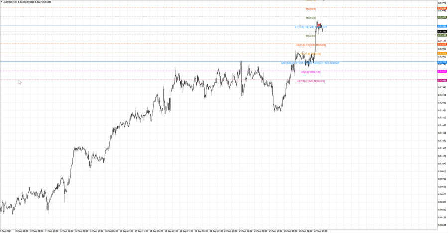fact audcad m30 07-14 23.09.24.jpg