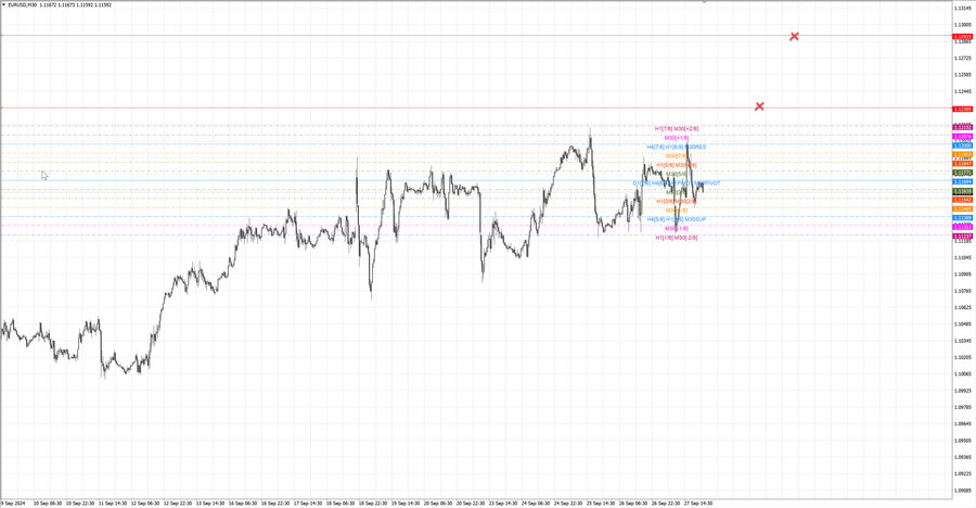 fact eurusd m30 06-54 23.09.24.jpg