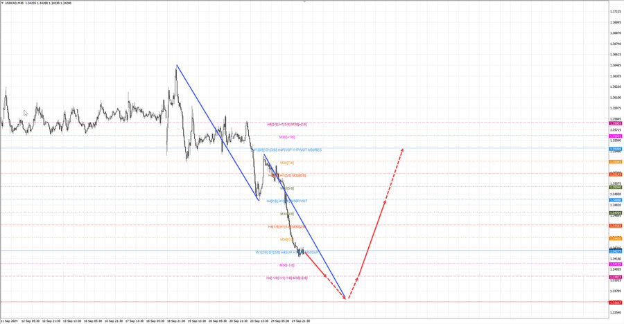 usdcad m30 06-51 25.09.24.jpg