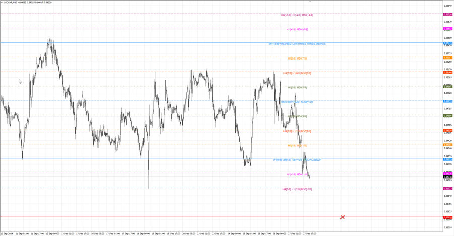 fact usdchf m30 07-09 24.09.24.jpg