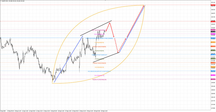 usdjpy m30 06-45 23.09.24.jpg