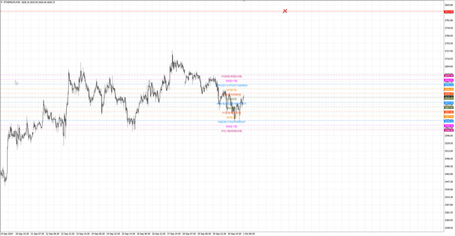 fact ethusd m30 07-27 30.09.24.jpg