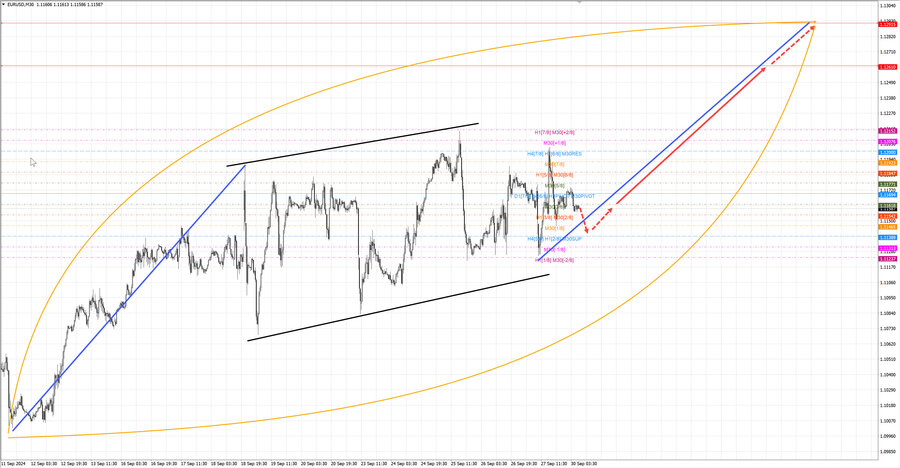 eurusd m30 07-33 30.09.24.jpg