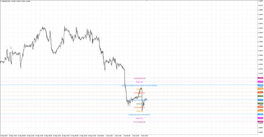 fact gbpusd m30 13-04 03.10.24.jpg