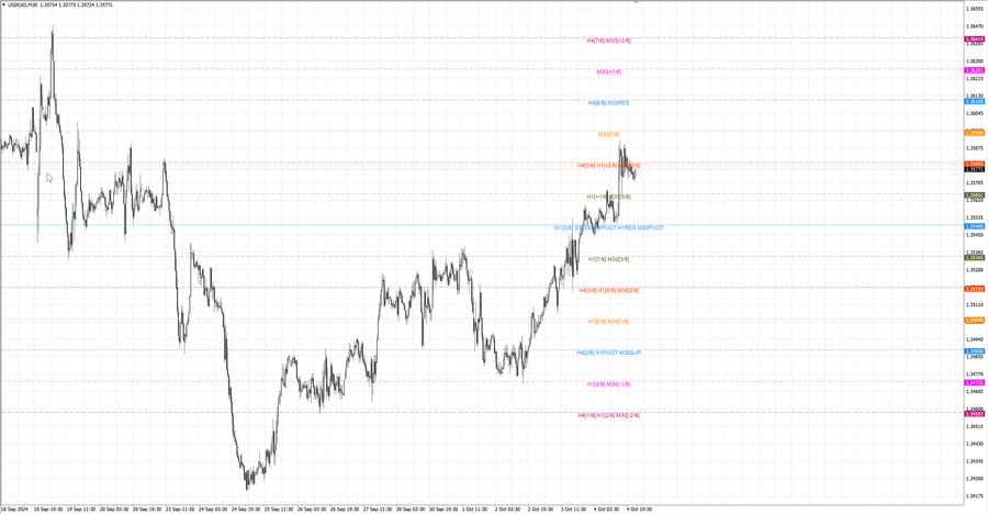 fact usdcad m30 07-18 03.10.24.jpg