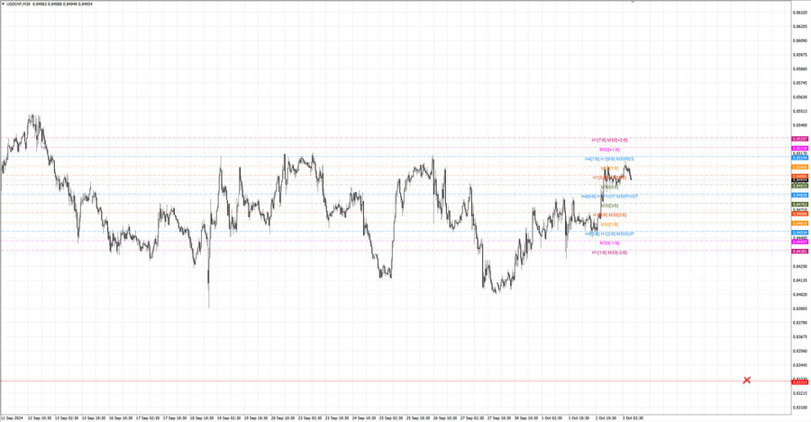 fact usdchf m30 07-40 30.09.24.jpg
