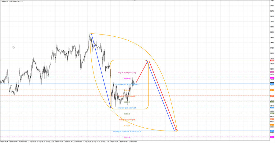 Нефть-Брент m30 07-56 30.09.24.jpg