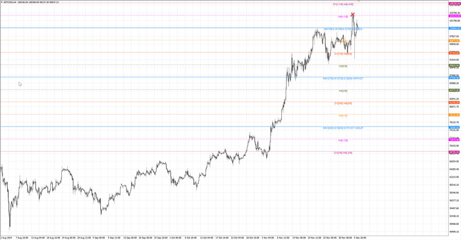fact btcusd h4 30.11.24.jpg