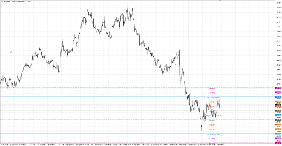 fact eurusd h4 30.11.24.jpg
