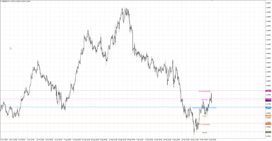 fact gbpusd h4 30.11.24.jpg