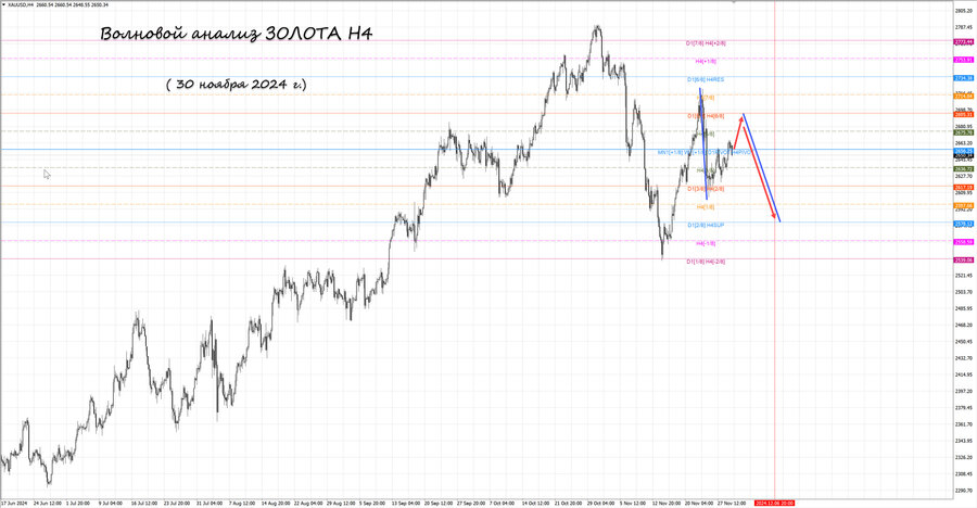 gold h4 30.11.24.jpg
