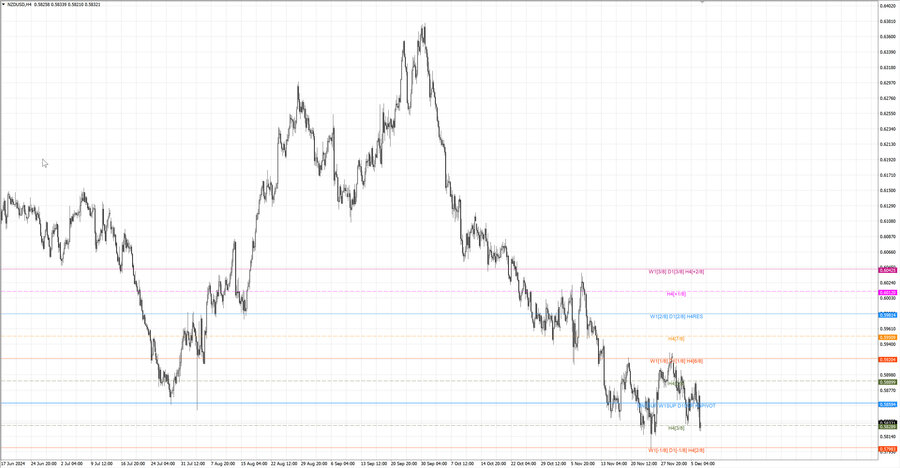 fact nzdusd h4 30.11.24.jpg