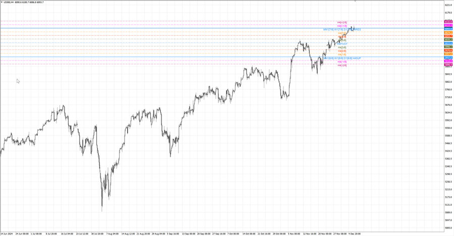 fact S&P500 h4 30.11.24.jpg