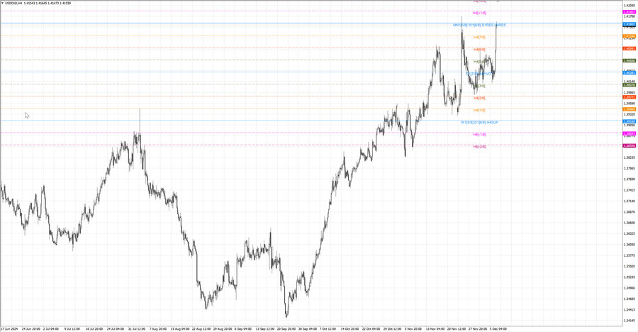 fact usdcad h4 30.11.24.jpg