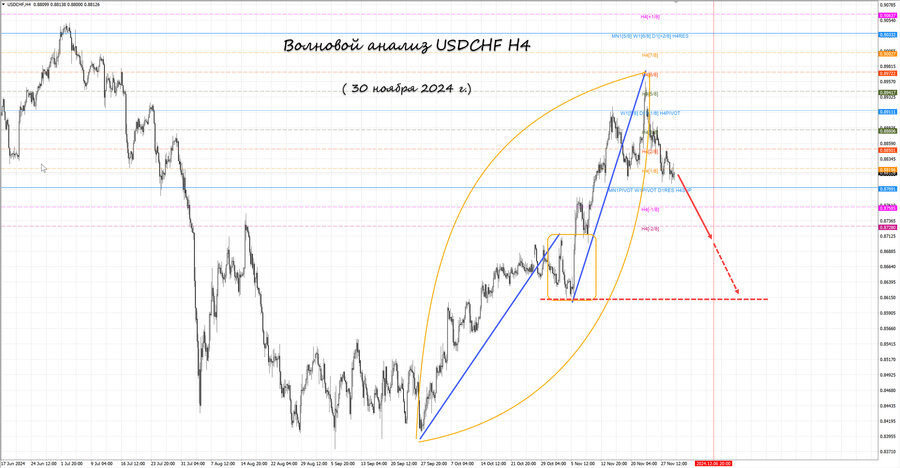 usdchf h4 30.11.24.jpg