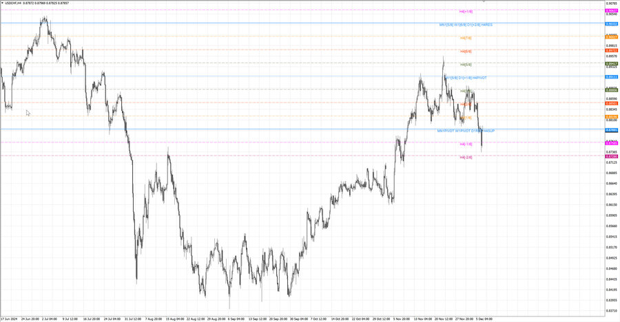 fact usdchf h4 30.11.24.jpg