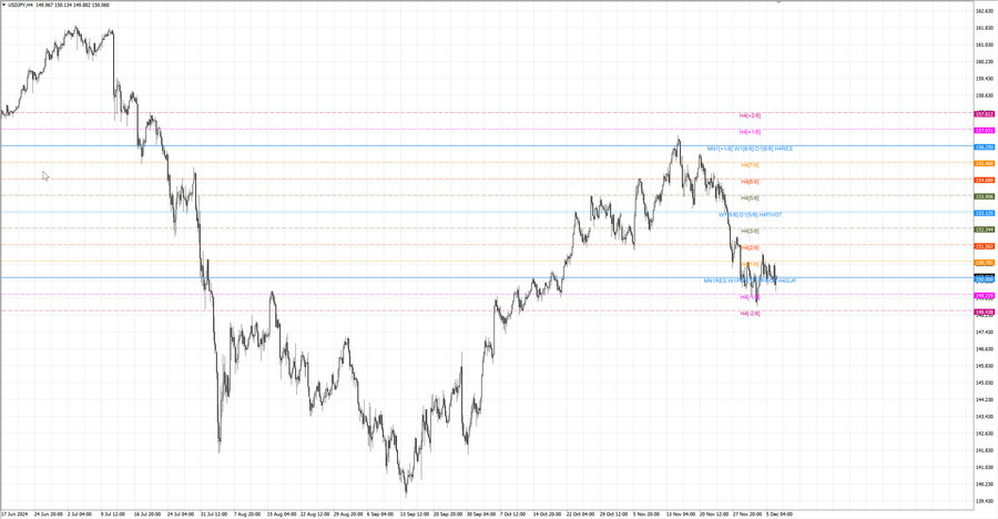 fact usdjpy h4 30.11.24.jpg