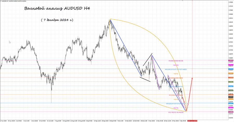 audusd h4 07.12.24.jpg