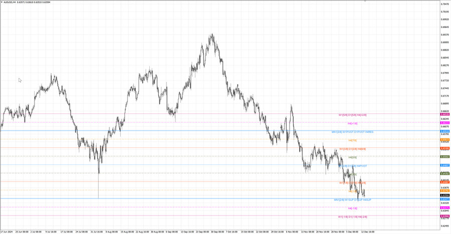 fact audusd h4 07.12.24.jpg