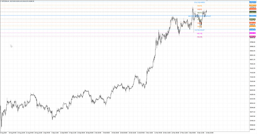 fact btcusd h4 07.12.24.jpg