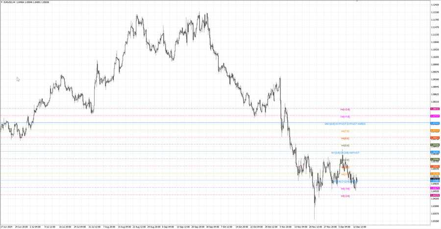 fact eurusd h4 07.12.24.jpg