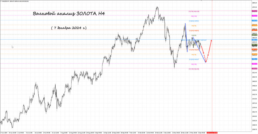 gold h4 07.12.24.jpg