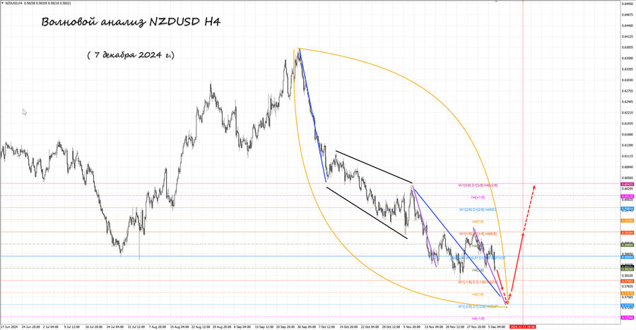nzdusd h4 07.12.24.jpg