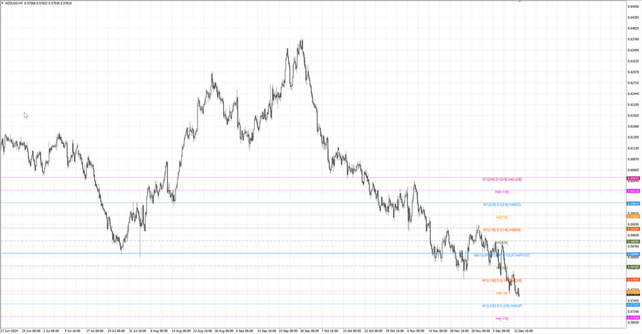 fact nzdusd h4 07.12.24.jpg