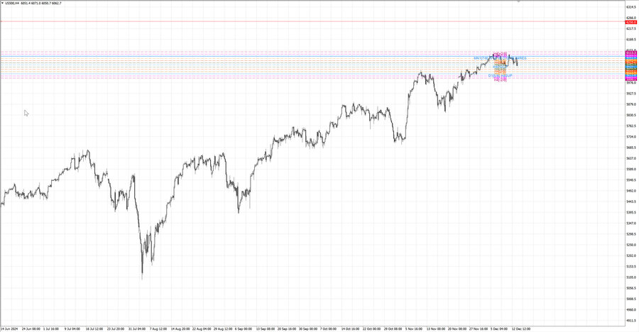 fact S&P500 h4 07.12.24.jpg