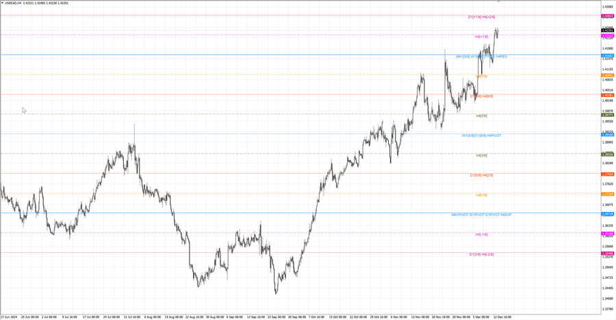 fact usdcad h4 07.12.24.jpg