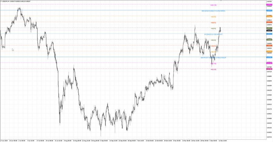 fact usdchf h4 07.12.24.jpg