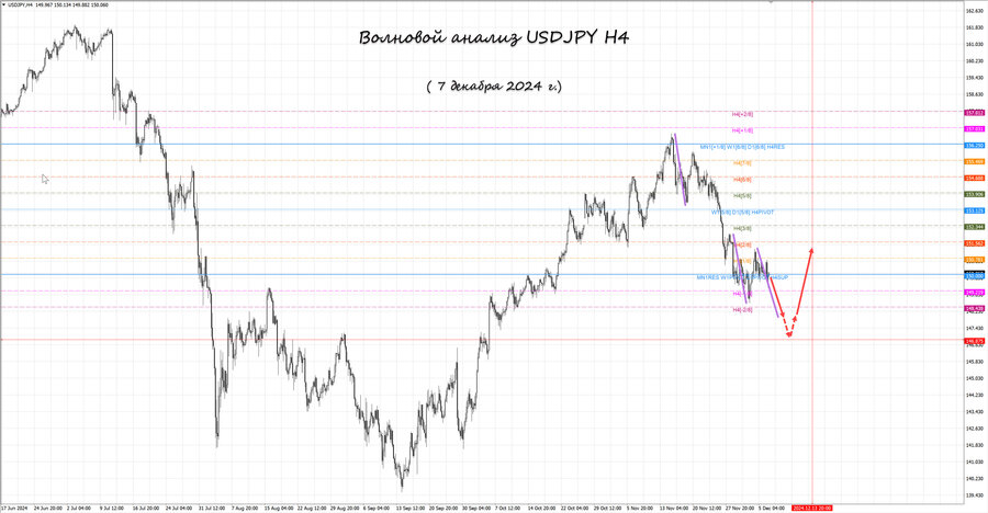 usdjpy h4 07.12.24.jpg