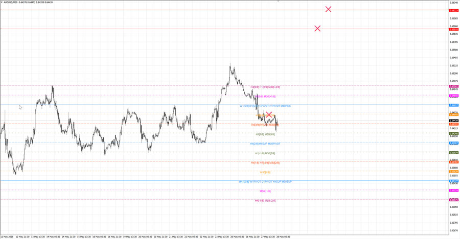 fact audusd m30 07-00 27.05.25.jpg