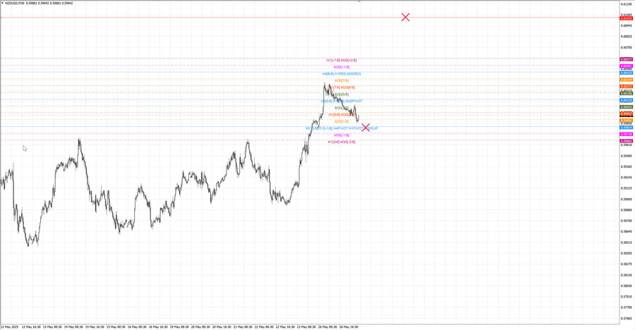 fact nzdusd m30 07-31 26.05.25.jpg