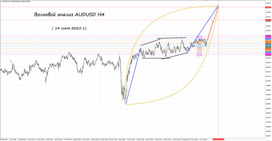 audusd h4 14.06.25.jpg