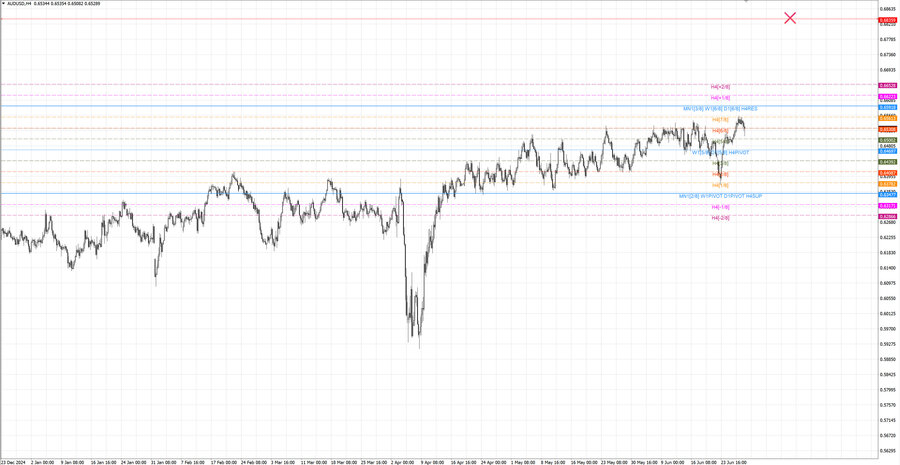 fact audusd h4 14.06.25.jpg