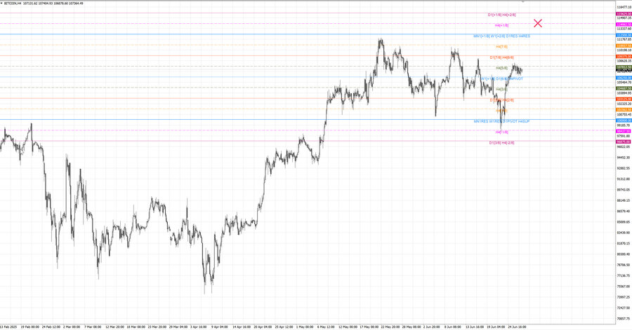fact btcusd h4 14.06.25.jpg