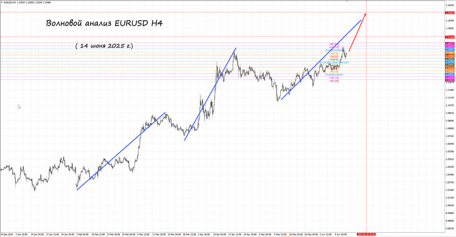 eurusd h4 14.06.25.jpg