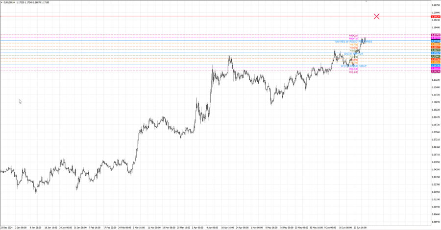 fact eurusd h4 14.06.25.jpg