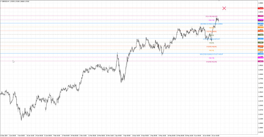 fact gbpusd h4 14.06.25.jpg