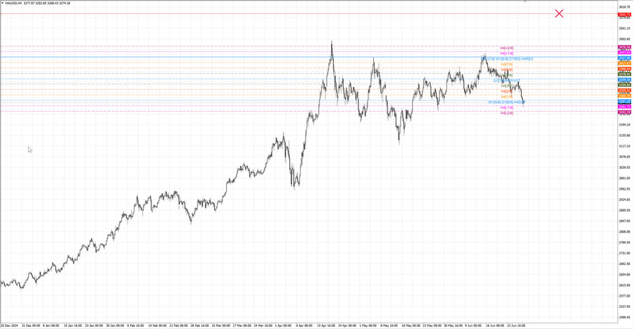 fact gold h4 14.06.25.jpg
